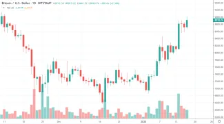 1D BTC/USD - Bitstamp