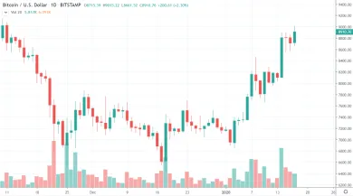 1D BTC/USD - Bitstamp