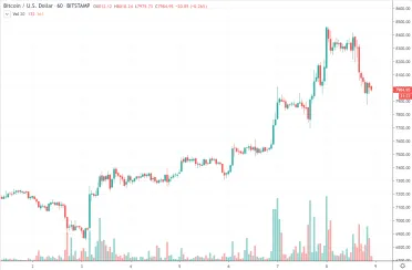 1h BTC/USD - Bitstamp