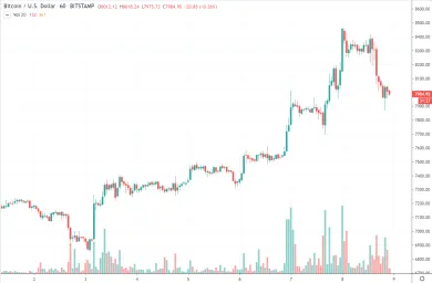 1h BTC/USD - Bitstamp