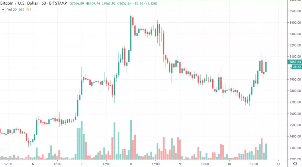 1h BTC/USD - Bitstamp