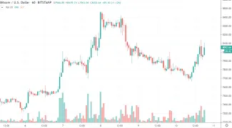 1h BTC/USD - Bitstamp