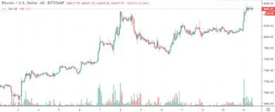 1h BTC/USD - Bitstamp