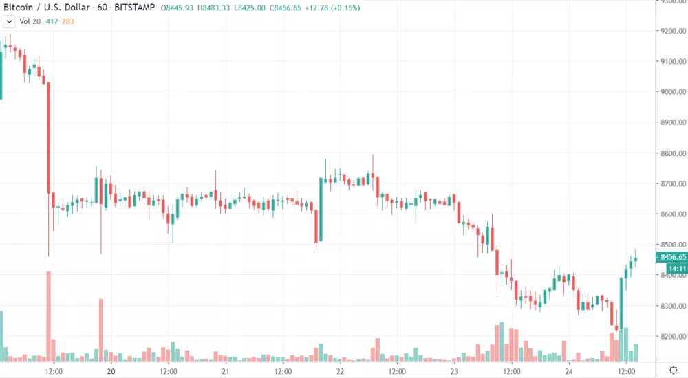 1h BTC/USD - Bitstamp