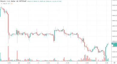 1h BTC/USD - Bitstamp