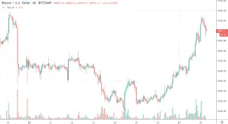 1h BTC/USD - Bitstamp