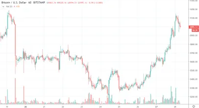 1h BTC/USD - Bitstamp