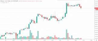 1h BTC/USD - Bitstamp