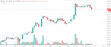 1h BTC/USD - Bitstamp