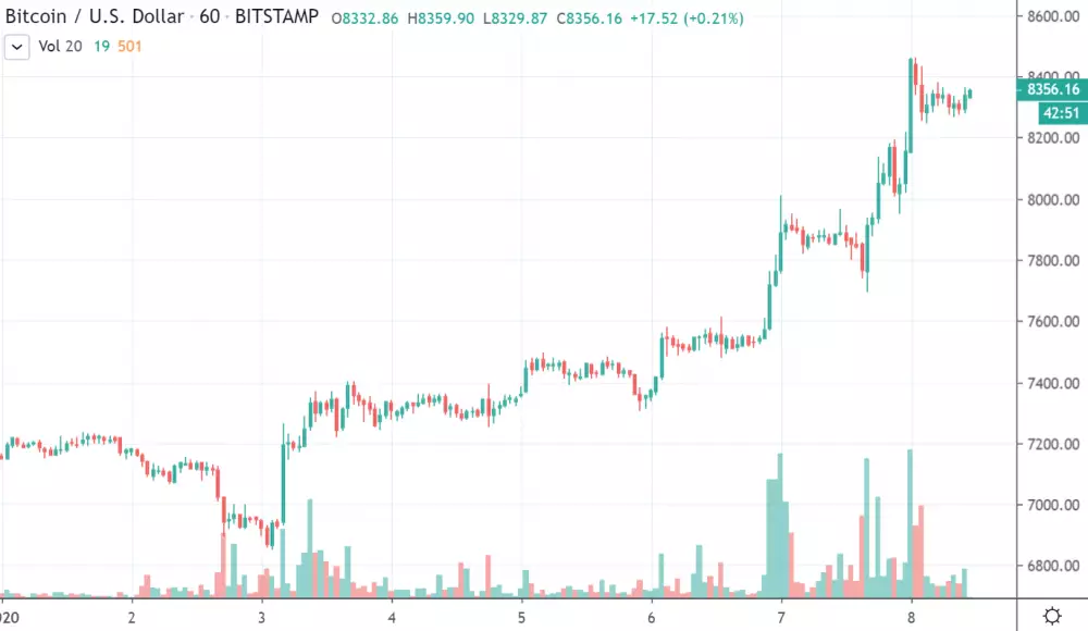 1h BTC/USD - Bitstamp