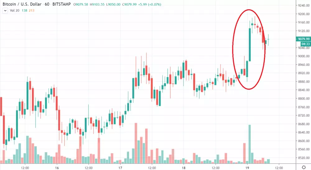 1h BTC/USD - Bitstamp