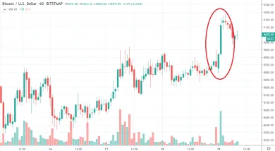 1h BTC/USD - Bitstamp