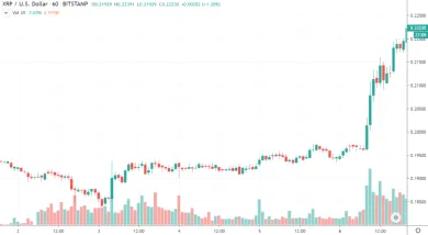 1h XRP/USD - Bitstamp