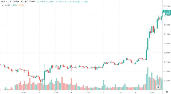 1h XRP/USD - Bitstamp
