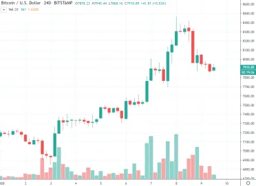 4h BTC/USD - Bitstamp