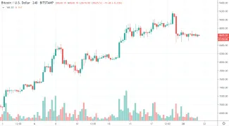 4h BTC/USD - Bitstamp