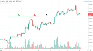4h BTC/USD - Bitstamp - rast, korekcia, konsolidácia