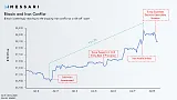 Konflikt medzi USA a Iránom a Bitcoin