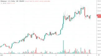 Ethereum v roku 2020