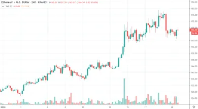 Ethereum v roku 2020
