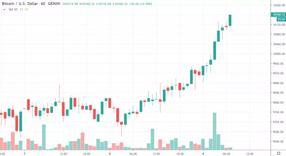 1D BTC/USD - Bitstamp