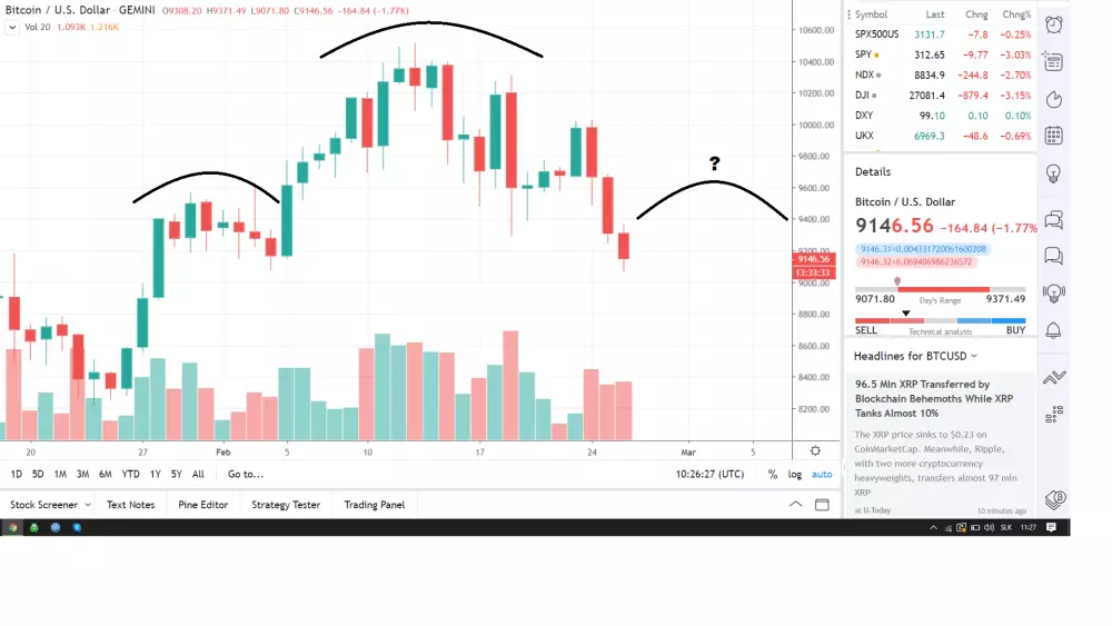 1D BTC/USD - Gemini