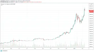 1D BTC/USD - Bitstamp