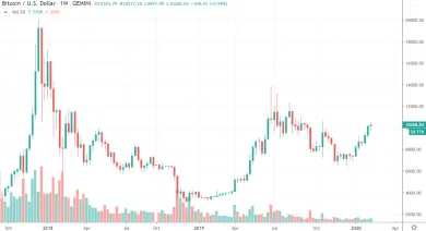 1W BTC/USD - Bitstamp