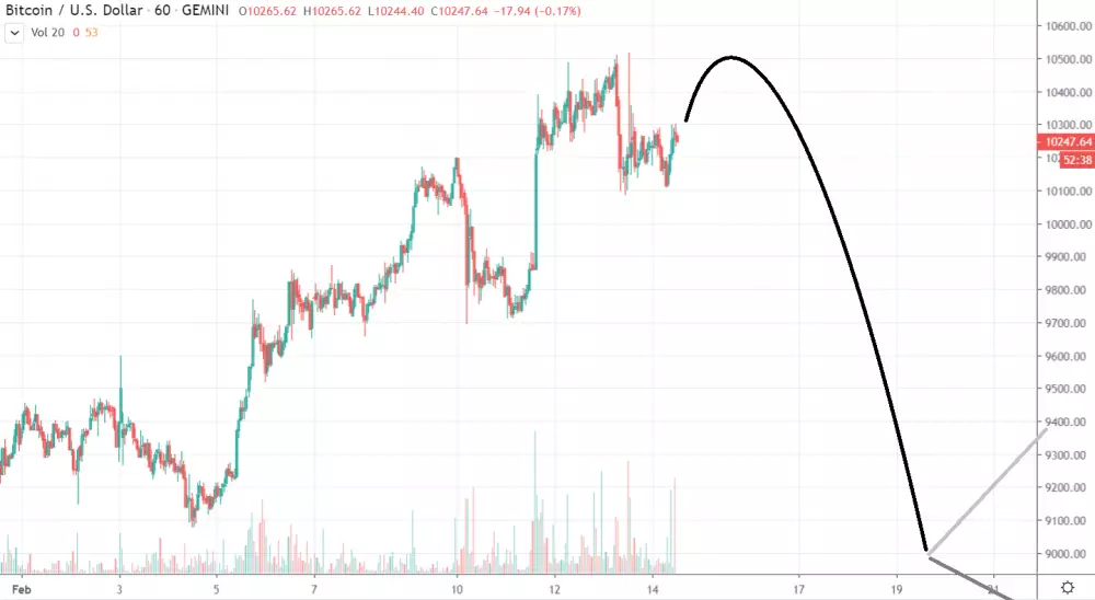 1h BTC/USD - Bitstamp