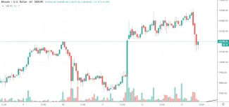 1h BTC/USD - Bitstamp