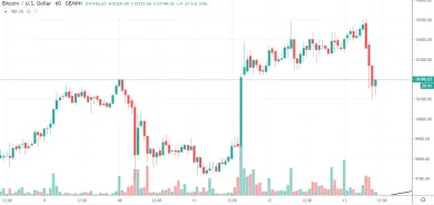 1h BTC/USD - Bitstamp
