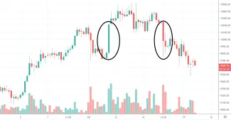 4h BTC/USD - Gemini - Bart Pattern