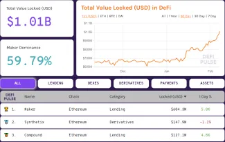Ethereum DeFi ecosystem capitalisation defipulse
