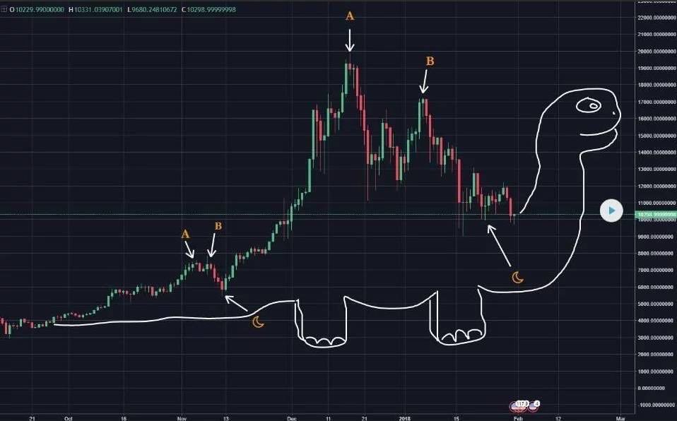 bitcoin graf sutaz inspiracia 1