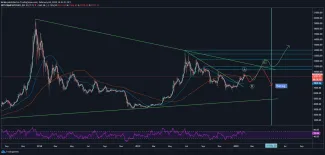 1D BTC/USD - Bitstamp - long term analýza