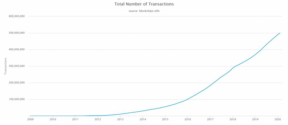 total-number-of-transactions