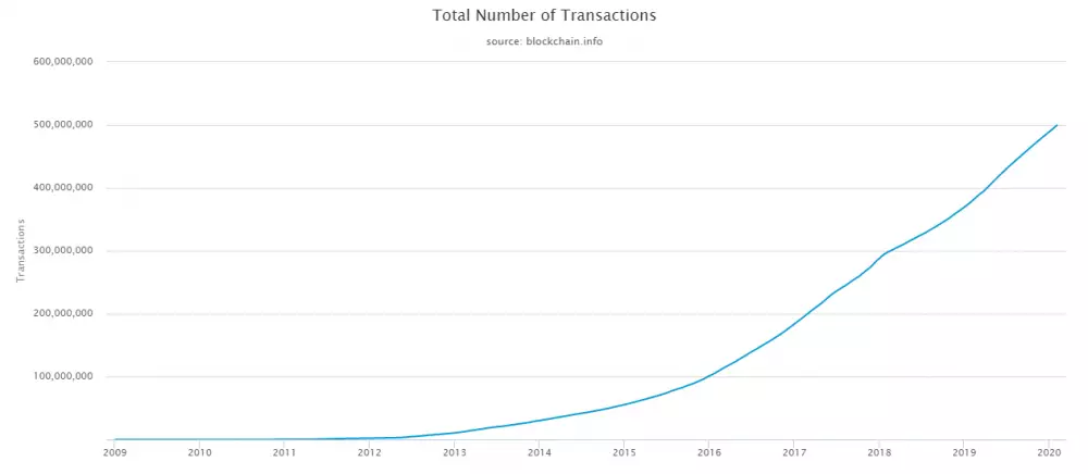 total-number-of-transactions