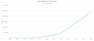 total-number-of-transactions