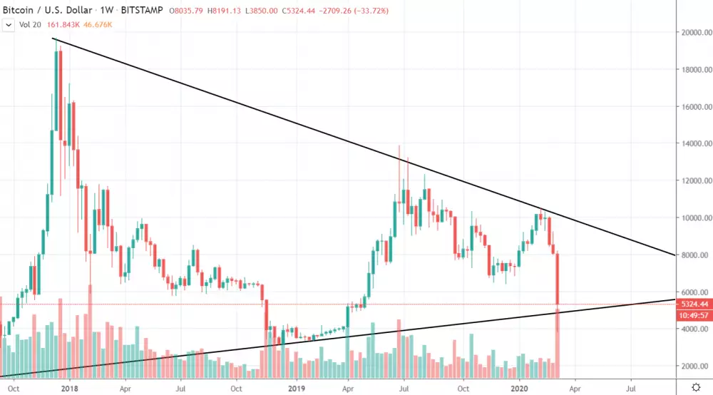 1D BTC/USD - Bitstamp