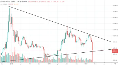 1D BTC/USD - Bitstamp