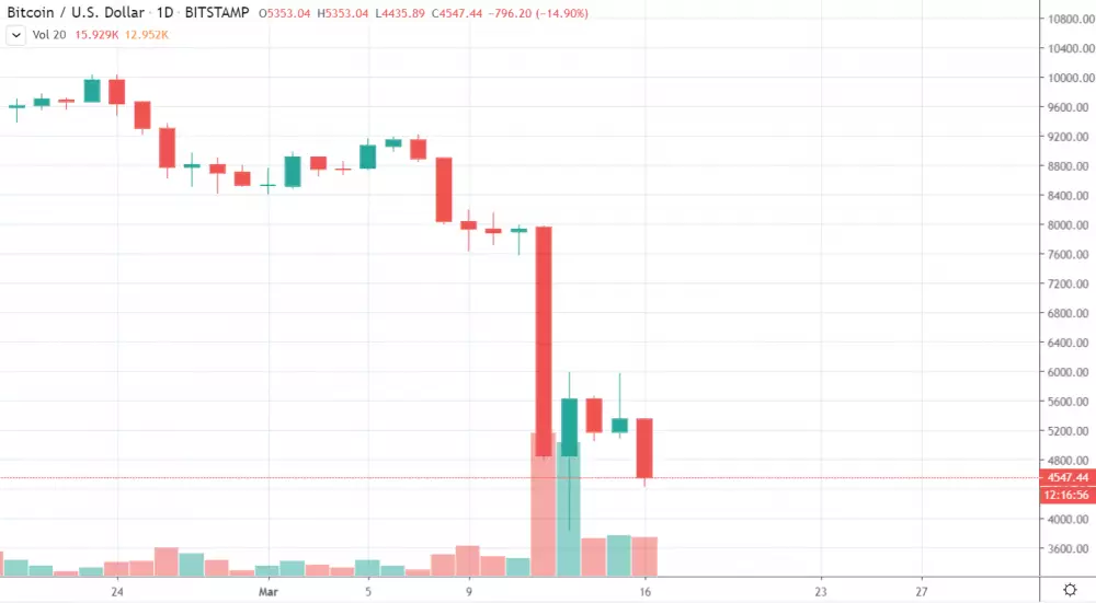 1D BTC/USD - Bitstamp