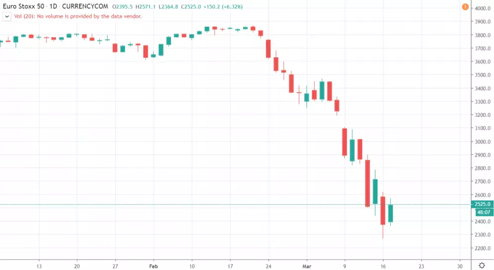 1D EURO STOXX 50