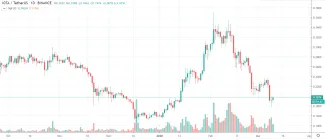 1D IOTA/USDT - Binance