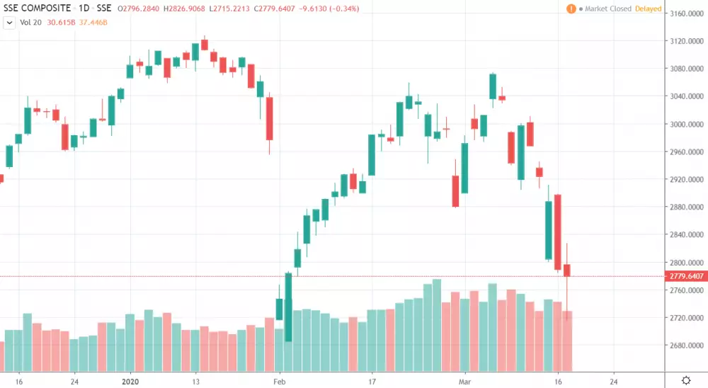 1D SSE Composite Index