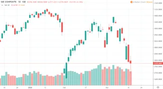 1D SSE Composite Index