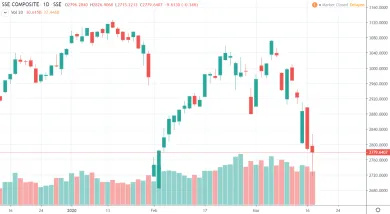 1D SSE Composite Index