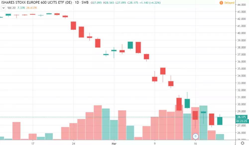 1D STOXX Europe 600