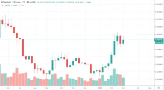 1W ETH/BTC - Binance