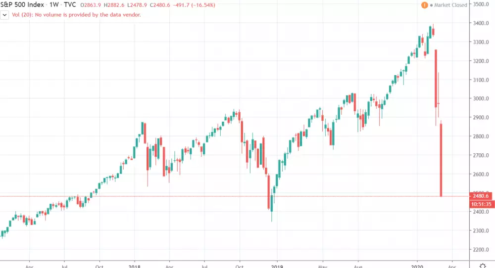 1W S&P black march