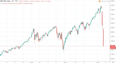1W S&P black march